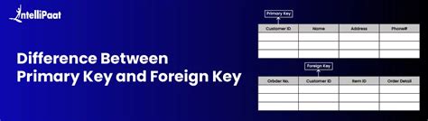 Image result for Primary Keys vs Foreign Keys in Power Bi