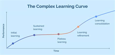 Image result for Linux Windows Learning Curve MIT