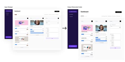 Toradh íomhá ar Design to Code Approach