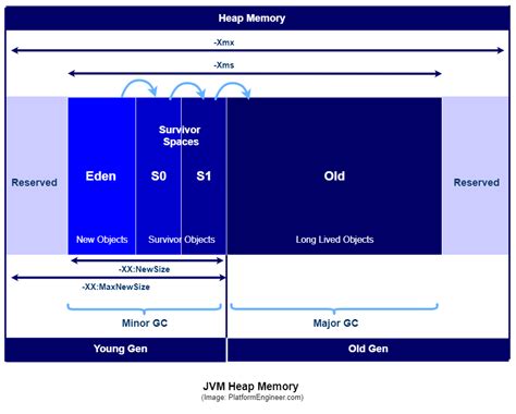 Image result for Memory Trance Java