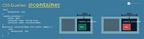 CSS Container Class に対する画像結果