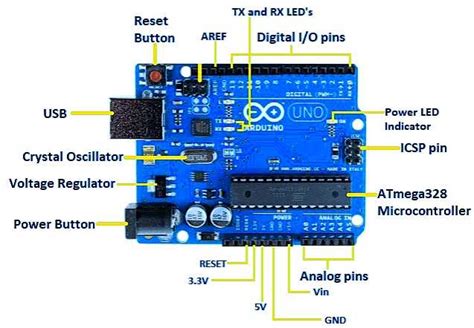 Image result for Arduino Mega Pinout AVR