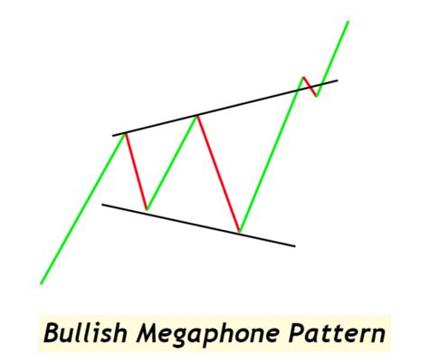 29 Chart Patterns Cheat Sheet - ForexBee