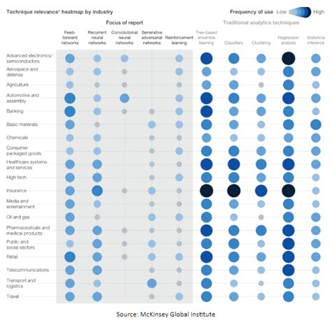 Image result for Deep Learning in Business
