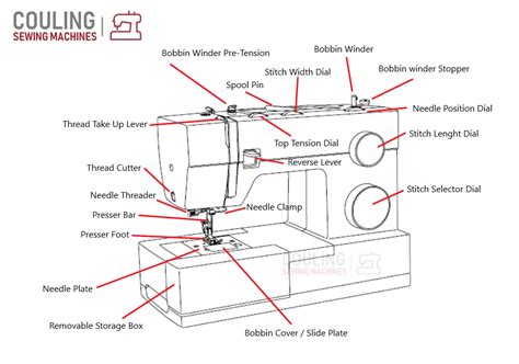 Image result for Threading a Treadle Sewing Machine Diagram