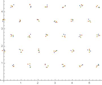 Image result for Image. Random 2D Function