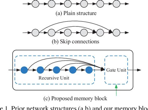 Presistent Memory に対する画像結果