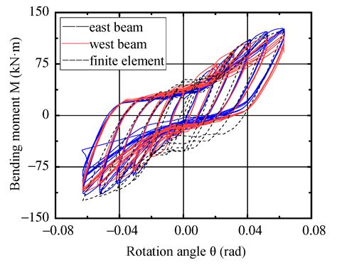 Steel Beam and Column Connection に対する画像結果