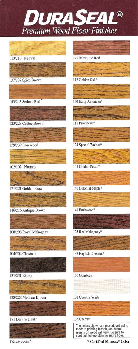 Image result for Varathane Wood Stain Color Chart