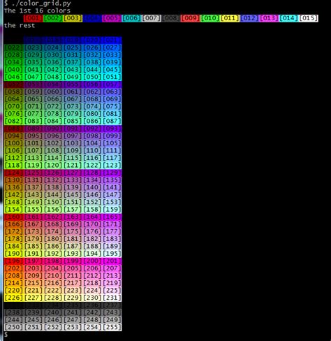 Image result for Termnal Code Color Schemes