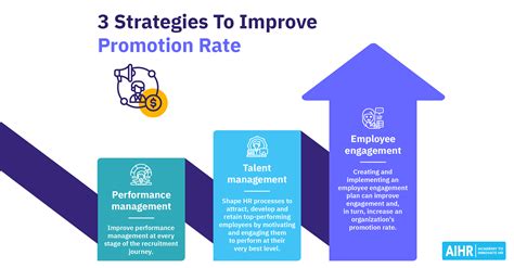 Toradh íomhá ar Employee Promotion Code