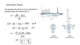 Afbeeldingsresultaten voor Solve Statically Indeterminate Statics Problems