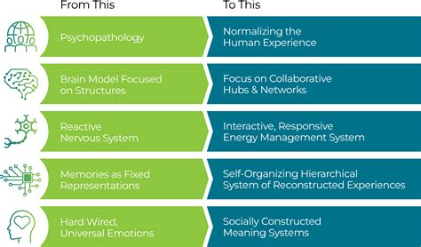 Memory Integration కోసం చిత్ర ఫలితం