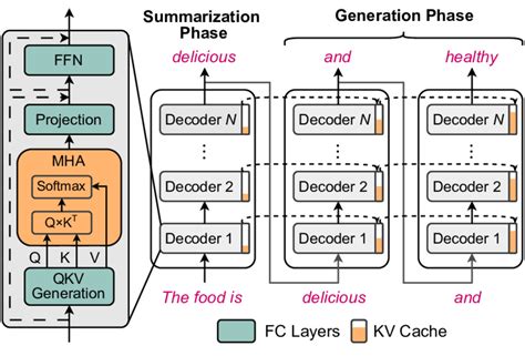 Inference Decoder に対する画像結果