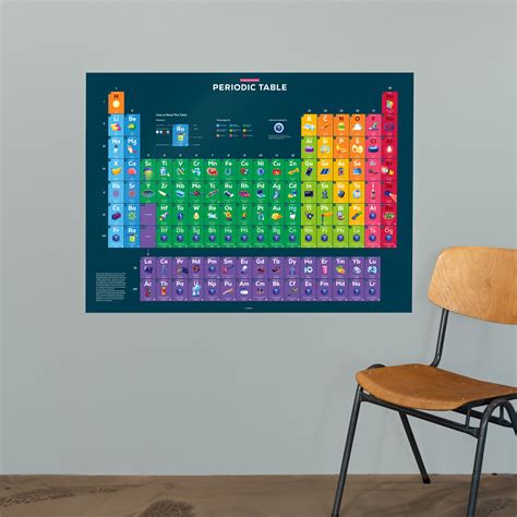 Image result for Poster On the History of the Periodic Table