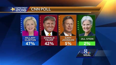 CNN Polling に対する画像結果