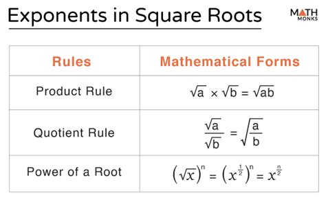 Square Root Exponent に対する画像結果