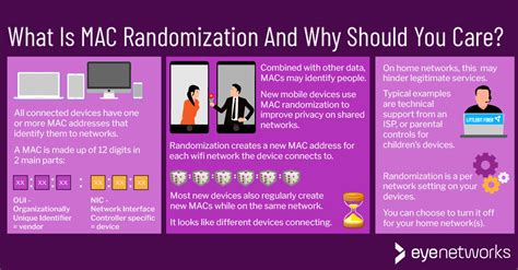 Image result for Randomize Mac Address