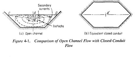 Trapezoidal Channel Section View に対する画像結果