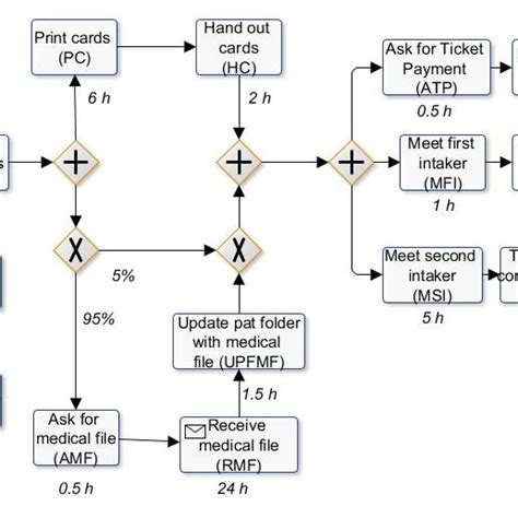 Image result for Hospital Intake Process