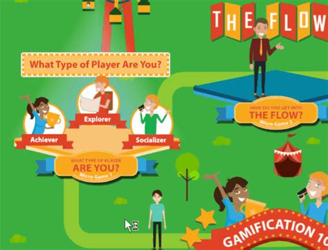 Image result for Gamified Course Examples