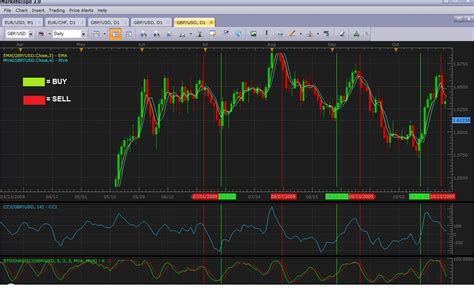 Image result for Trading Strategies Tested