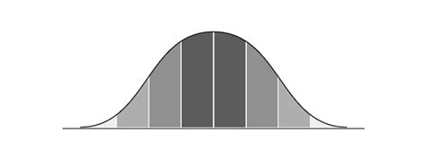 Image result for Blank Normal Distribution Chart
