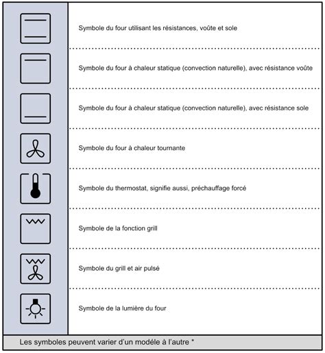 Symbole Signification に対する画像結果