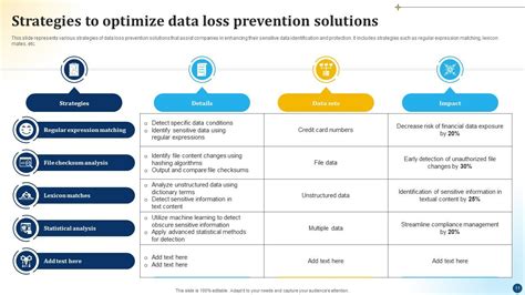 Data Loss Prevention Presentation に対する画像結果