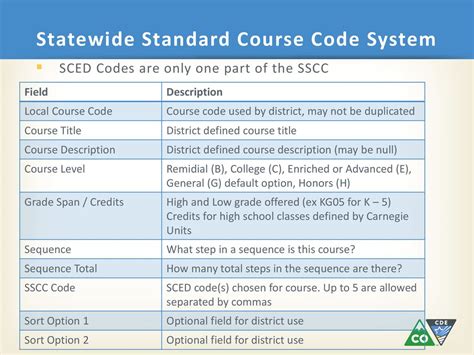 Image result for How to Find Course Code