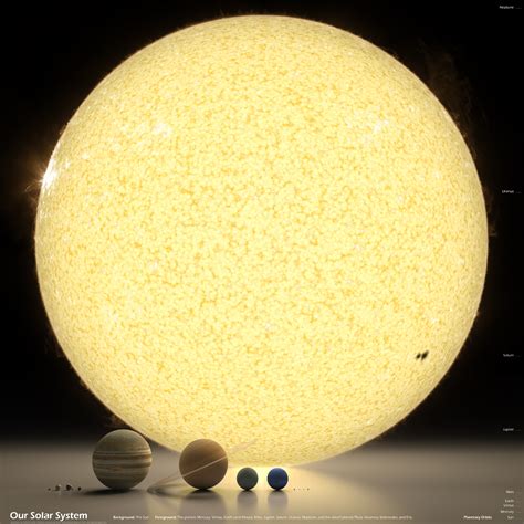 Image result for Our Solar System