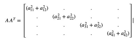 Distance Matrix in Python に対する画像結果