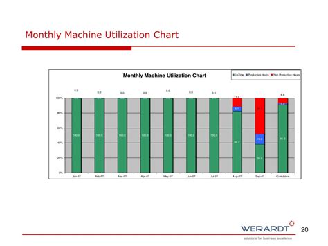 Image result for Machine Utilization Chart