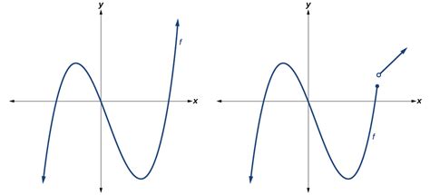 Image result for Negative and Increasing Graph