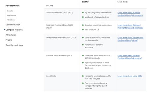 GCP Cloud SQL Presistent Disk Scale に対する画像結果