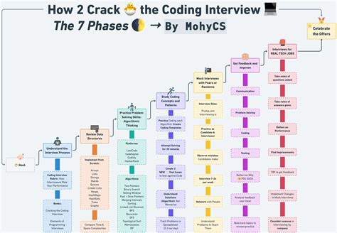 Cracking the Coding Interview Python に対する画像結果