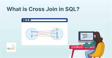 Toradh íomhá ar Proc SQL Cross Join
