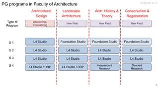 Image result for engineer program structure