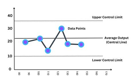 Image result for How Looks Control Chart