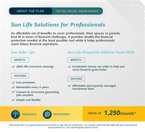 Image result for Sun Life Insurance Coverage
