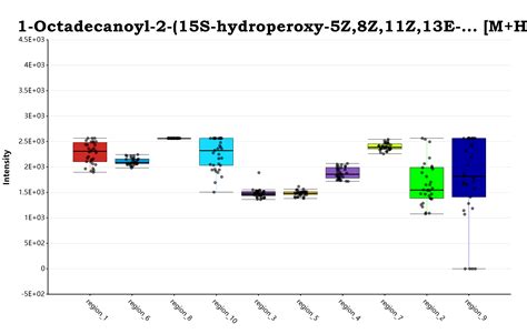 Image result for Ggplot Rainbow Box Plot
