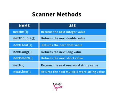 Toradh íomhá ar How To Get Input From User In Java