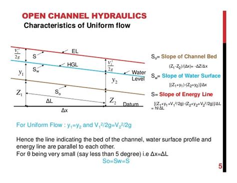 Image result for Open Channel Flow Hydraulic Model