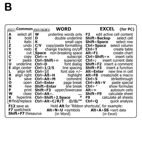 Image result for Computer Keys Shortcut Labels