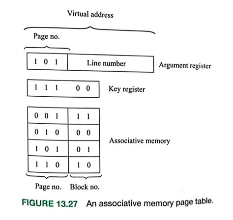 Image result for Virtual Memory Basic Diagram