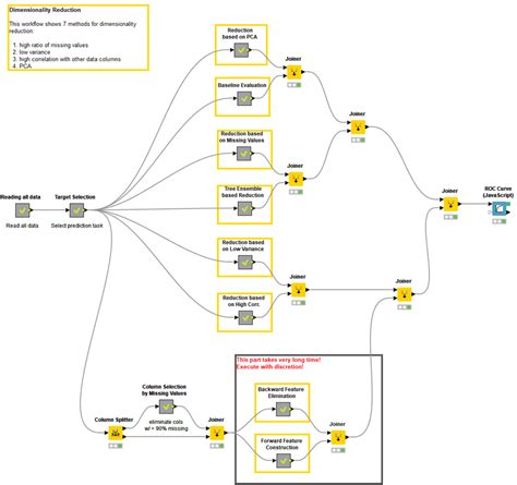 Image result for Dimensional Reduction