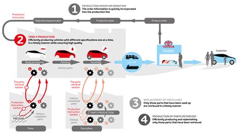 Image result for Automotive Process Development System