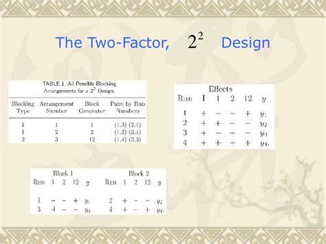 Image result for Two-Factor Nested Design