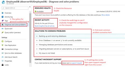 Image result for AZ Problems