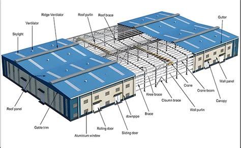 Steel Frame Components に対する画像結果